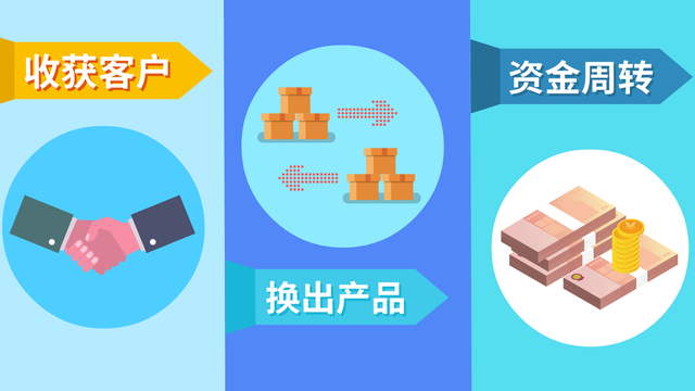 新零售商城系统开发都有哪些功能?易货平台有发展前景吗?