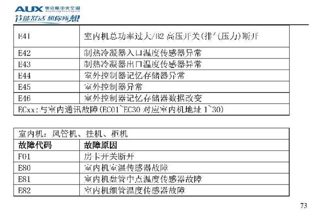 奥克斯空调代码大全，带你了解奥克斯空调