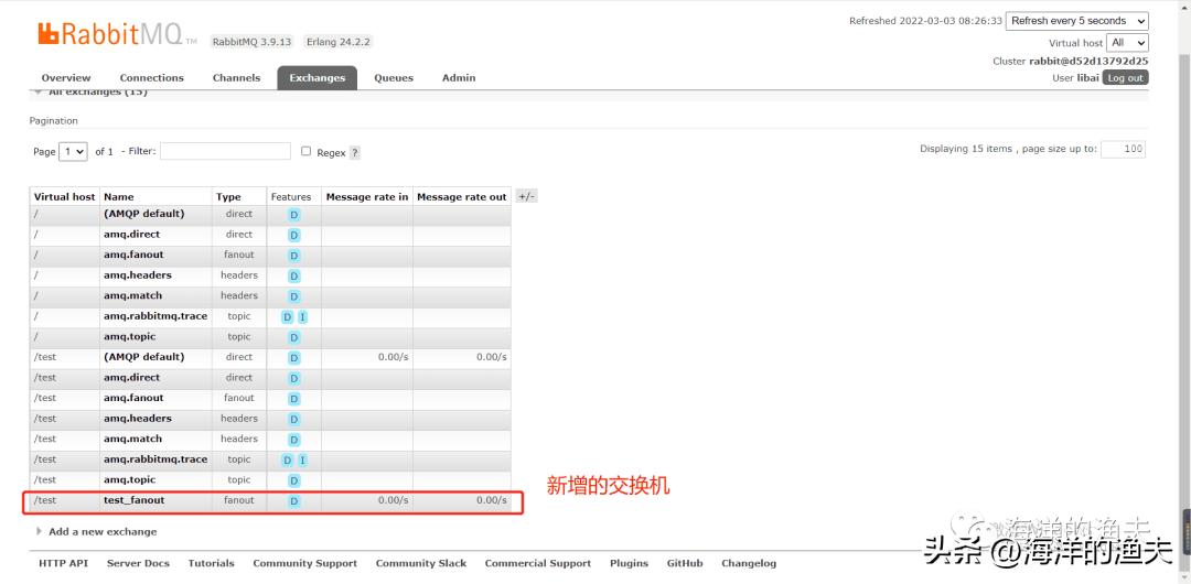 5-RabbitMQ工作模式-Publish/Subscribe发布与订阅模式插图7 5-RabbitMQ工作模式-Publish/Subscribe发布与订阅模式