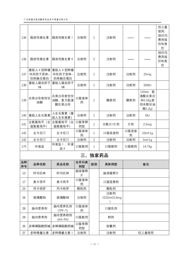 重磅！276个大品种，广东11省开始集采