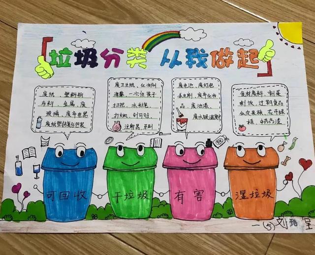 2022最新垃圾分类手抄报+环保儿童画，60副经典收藏版