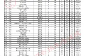 贵州省2023年高考第二批本科院校平行志愿投档情况图片