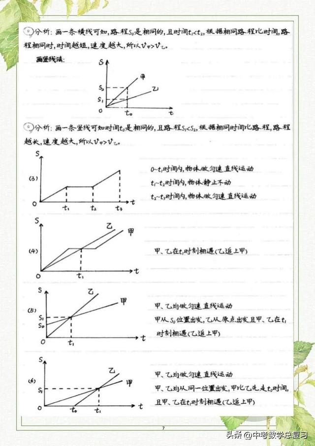 八年级物理：上册知识点总结笔记（直接打印）请收藏