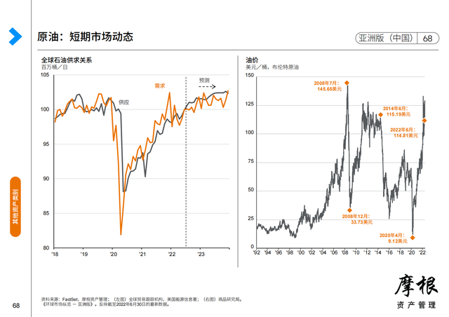 Ħ����2022��������Ȼ����г����桪���ް棨�й���������