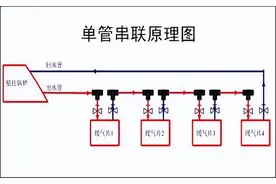 暖气管道4种连接方式图解：暖气片如何安装？串联和并联哪个热？图片