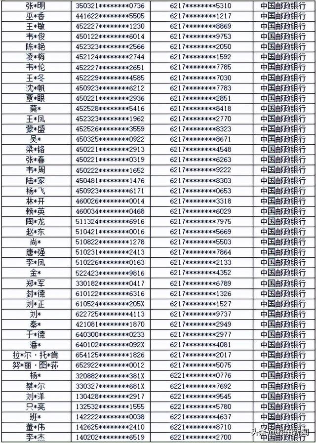 吉林：桦甸市公安局关于依法处置“开元棋牌”跨境网络赌博案涉案银行账户的公告