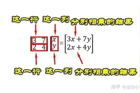 【线性代数】矩阵的本质图片