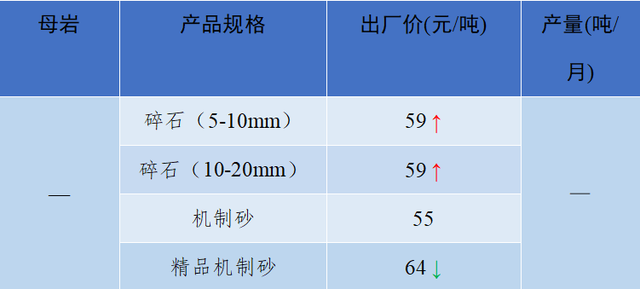 砂石骨料网单价