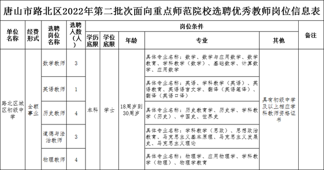 唐山最新事业编选聘！还有公开选调等信息，欲报从速！