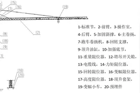塔式起重机安全知识讲解、检查要点干货图片