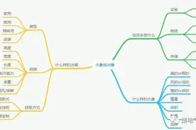 无Cookies营销用户/价值/品牌，为何大厂不做跨境电商图片