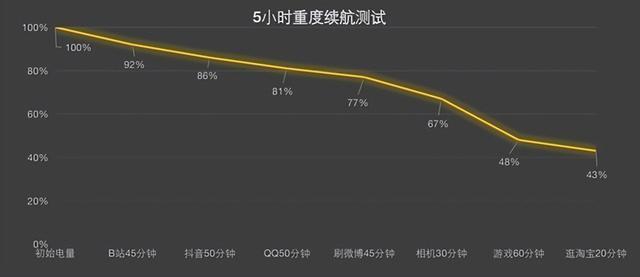 vivo S15 Pro长测,体验一个月后我发现了这些秘密