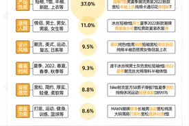 在淘宝上买一件T恤，到底要看多少个字啊？图片