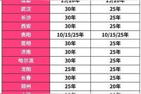 2023年退休人员医保划入待遇调整，工龄满30年才有返款，真的吗？图片