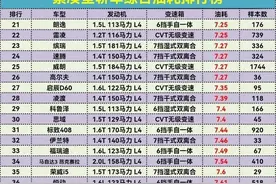 最新紧凑型轿车油耗排行榜，雷凌最省油，宝来、轩逸上榜图片