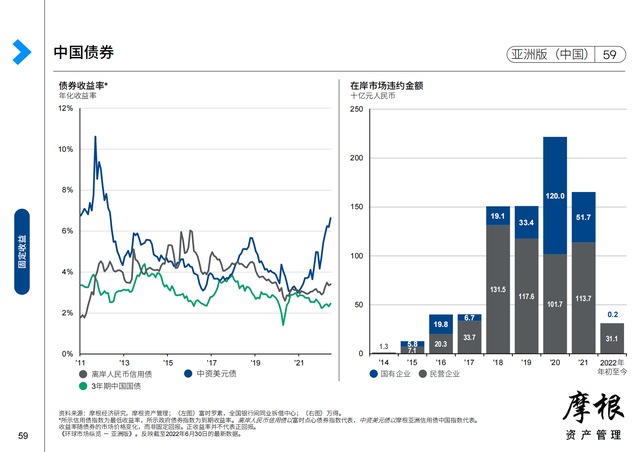 Ħ����2022��������Ȼ����г����桪���ް棨�й���������