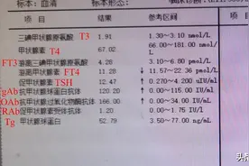 一文教你看懂甲状腺激素，判断甲状腺疾病图片