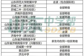 45所济南高中寄宿&走读情况！建议收藏！图片