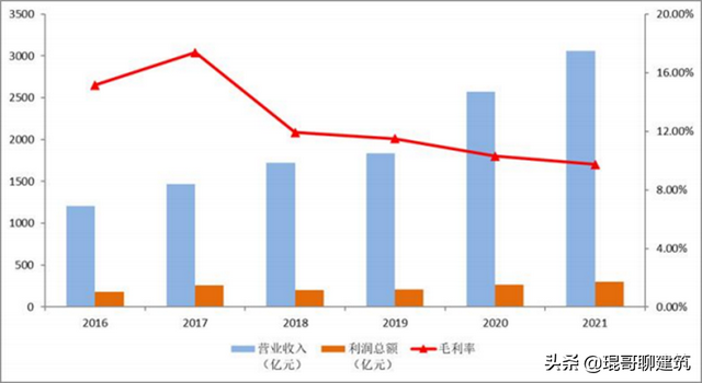 2022工程造价咨询行业发展分析与启示