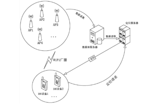 行程码“无所不能”，关机、拔卡还能被定位，究竟是怎么做到的？