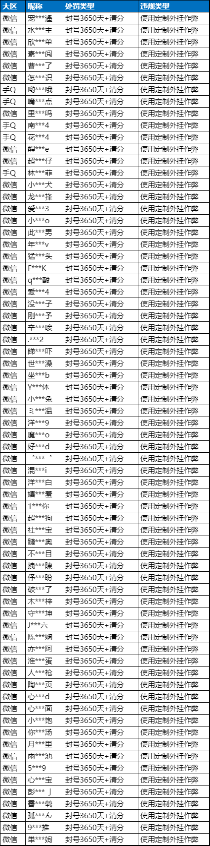 腾讯：《和平精英》“手枪”定制外挂覆灭，5名犯罪嫌疑人被抓
