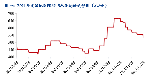 现在建筑砂石原材料价格