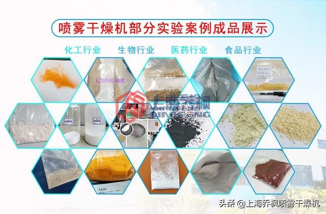 氧化硅专用喷雾干燥机原理及特点？