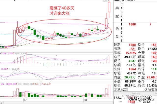 股票趋势形态（股市晚评：股民心态与股票形态）