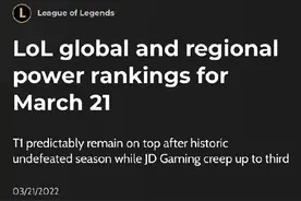 LOL：全球LOL战队排行榜，T1力压V5排名第一，JDG位列第三位图片