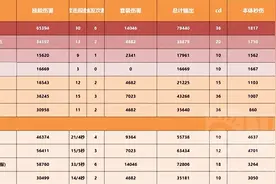 《暗黑破坏神不朽》圣教军全攻略 实用技能与装备、流派搭配指南图片