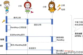 HTTPS是什么？加密原理和证书。SSL/TLS握手过程图片