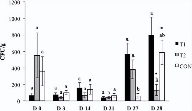 苯并菲啶生物碱降低猪唾液皮质醇水平和沙门氏菌感染的研究