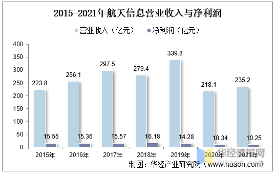 一天研究一个行业:中国智慧口岸行业市场深度分析