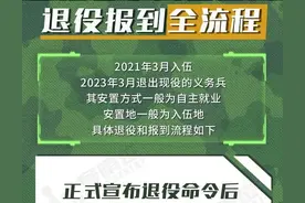 速看！2023年上半年退役士兵报到全流程来了！图片