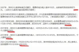 深圳少儿医保为何飙升如火箭速度图片