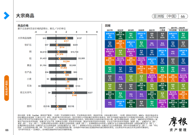 Ħ����2022��������Ȼ����г����桪���ް棨�й���������