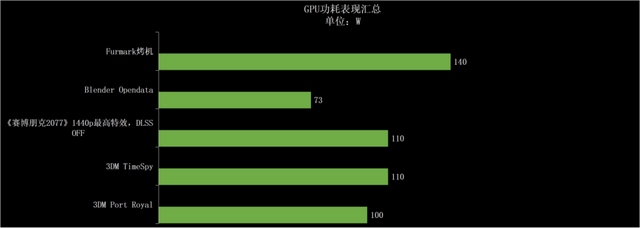 RTX 4070驾到，1440p游戏纵横沙场 ROG枪神7游戏本深度测试