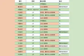 逾期几天才会上征信？图片