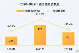承压、韧性、破局 阿里影业(1060.HK)2023财年业绩深度解读图片