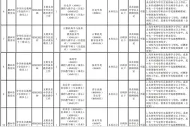 有编制！惠新学校公开招聘19名教职员！图片