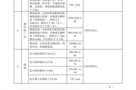 济南市征地地上附着物和青苗补偿标准（最新版）图片