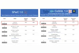 两大国际权威榜单第一，腾讯云小微NL2SQL让“人人都可数据分析”图片