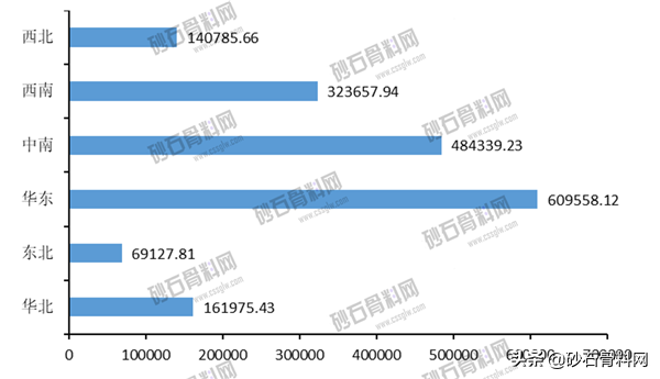砂石骨料网最新消息