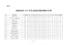 合肥省示范高中指标到校生计划发布！图片