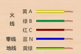 零线和地线接在一起会怎样？会不会爆炸？图片