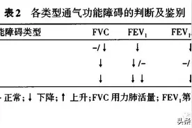 2-肺功能检查学习总结、结果判读图片