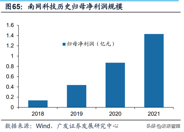 �����豸��ҵ��������ͳ��ˮ��ӭ�����ഢ�ܡ���չ����