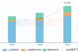 18亿明星药，四川药企首家过评图片