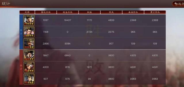 三国志战略版：满宠司马盾缺曹操？夏侯惇能扛能打，满红也得绕道