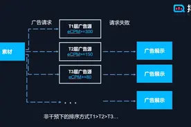 抖音千川付费投流图片